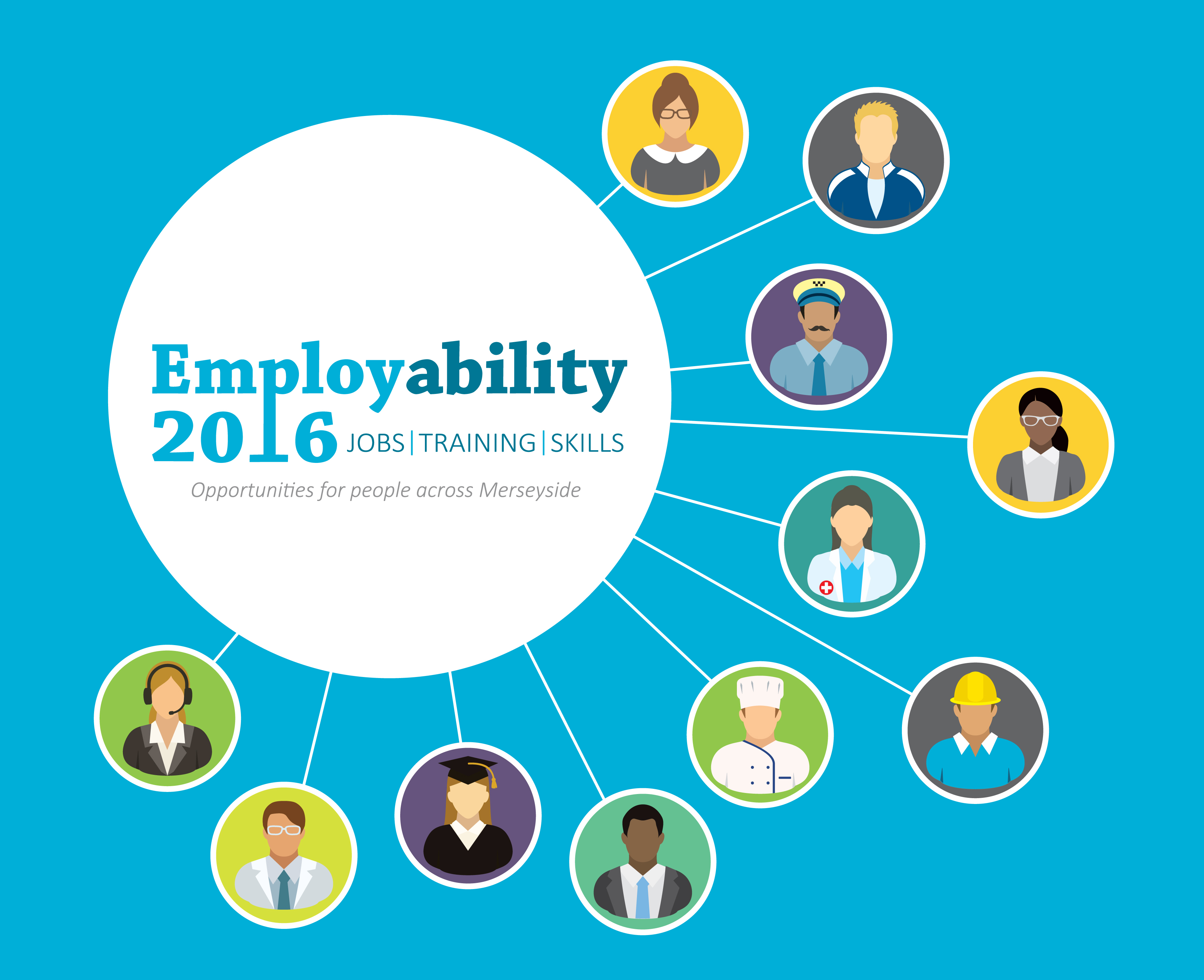 Employability 2016 Riverside housing poster