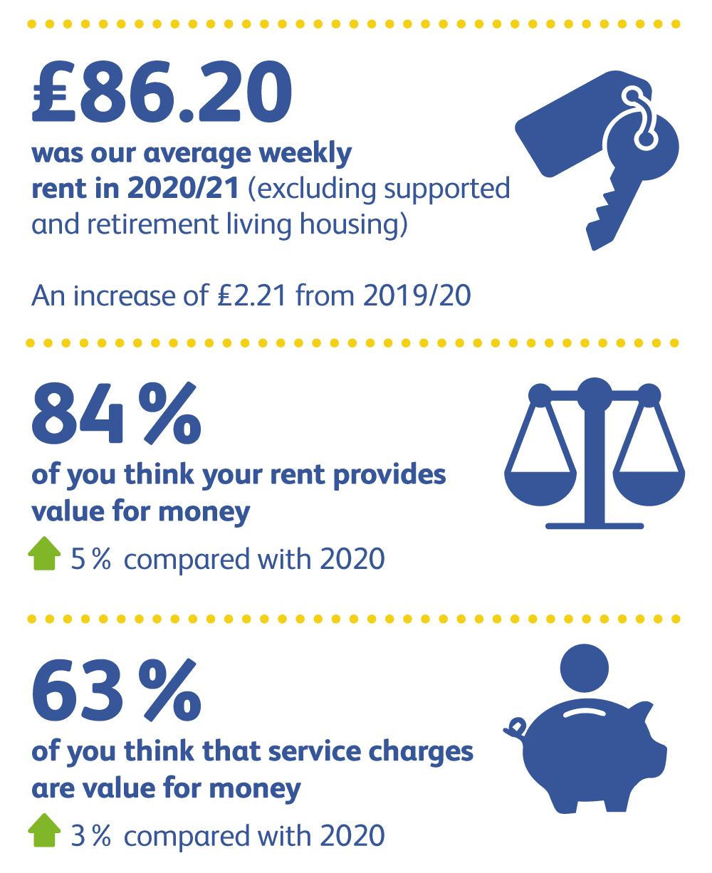 Annual Report How we spend your rent Riverside
