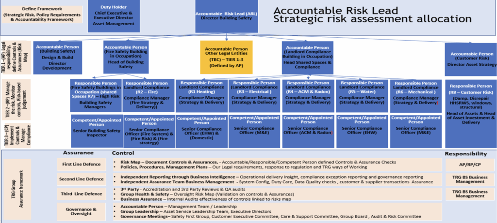 Roles and responsibilities